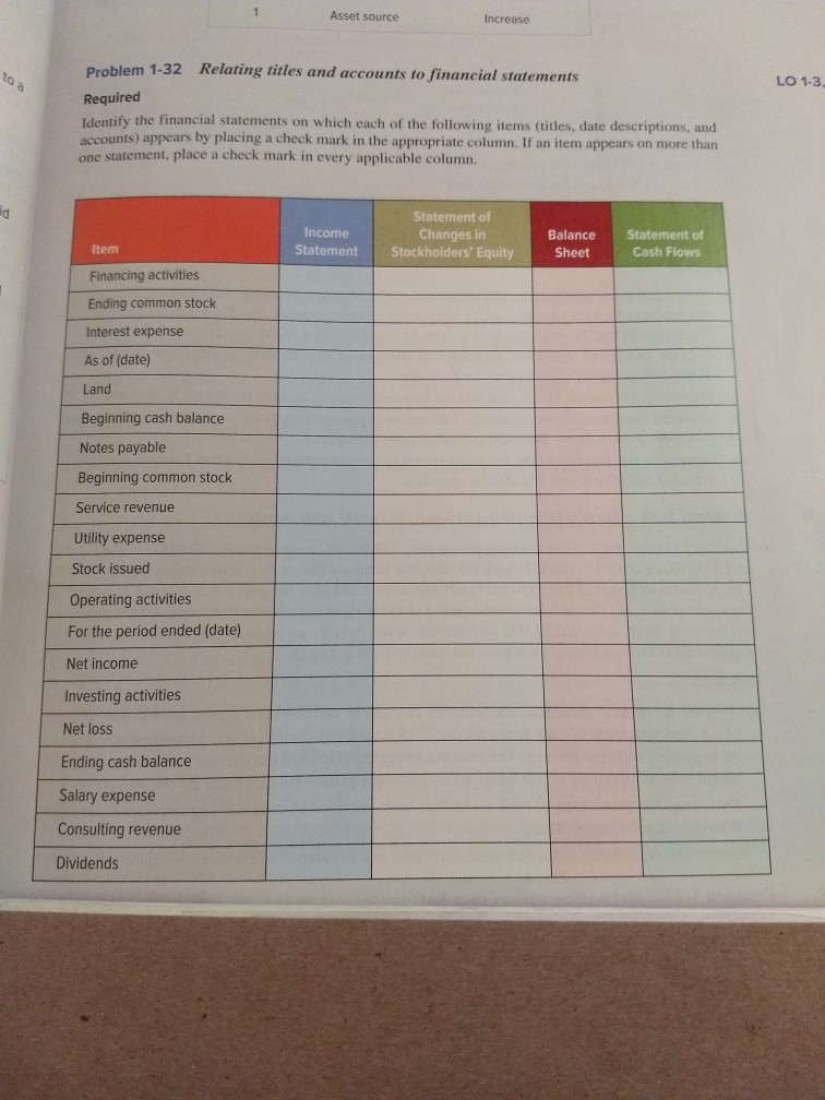  Asset source Increase Problem 1-32 Required Relating titles and accounts to