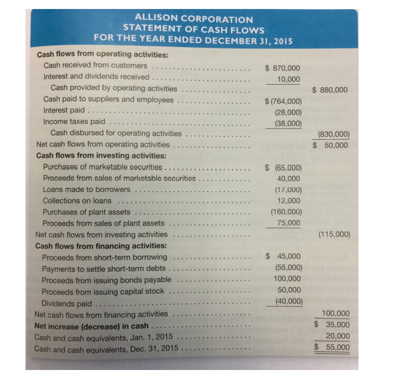 This case is based on the statement of cash flows for Allison