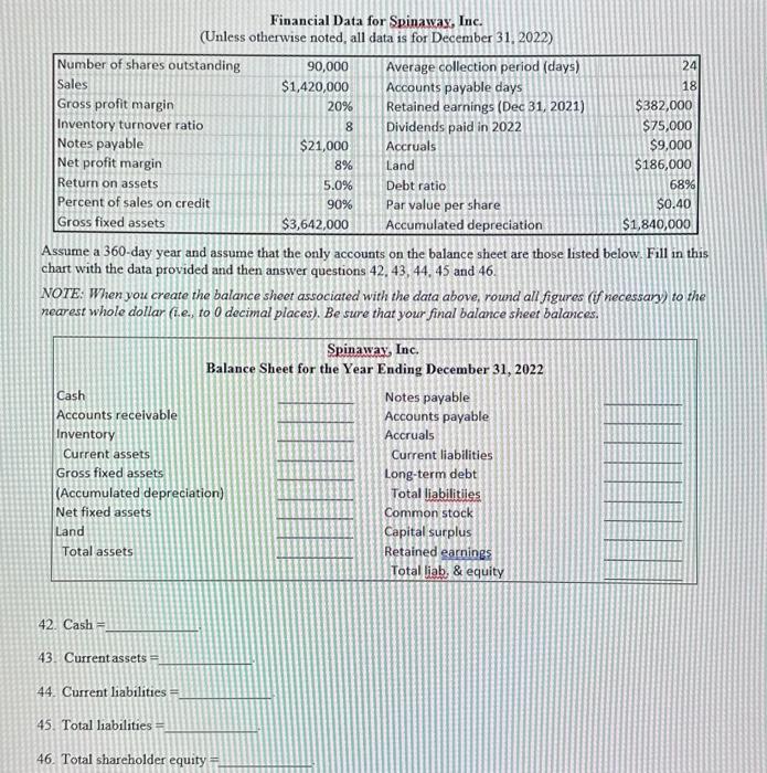  Financial Data for Spimaway, Inc. (Unless otherwise noted, all data is