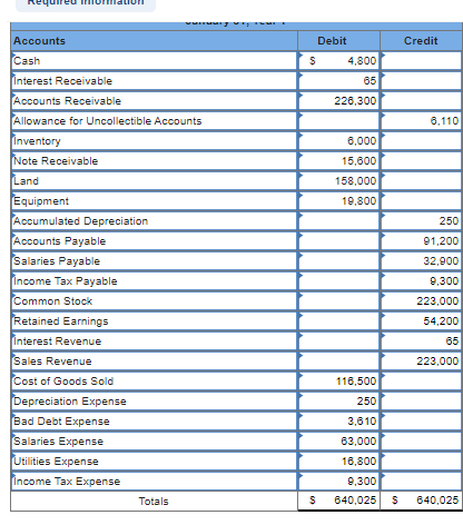 assets ratios. Everything else is just the information prior to these problems.