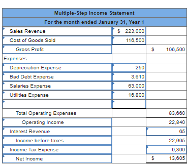Thank you On January 1, Year 1, the general ledger of a
