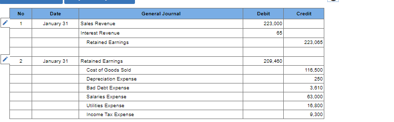 $ 2,500 Accounts Cash Accounts Receivable Allowance for Uncollectible Accounts Inventory Notes