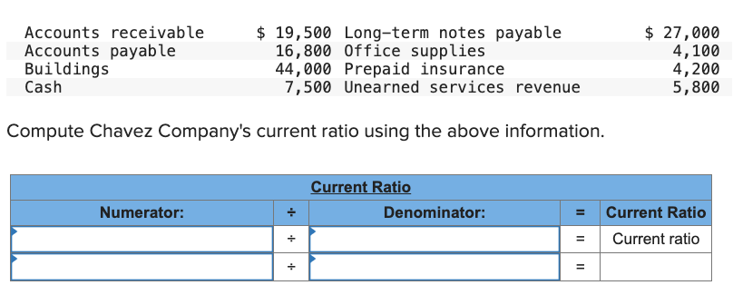 Compute Chavez Company's current ratio using the above information