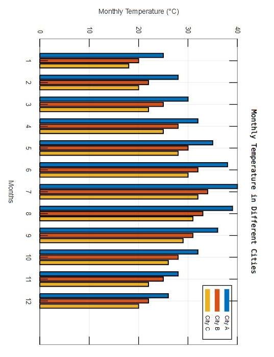  10. Please provide the Octave code that results in the given