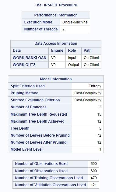 Based on the results given, answer the questions below: 1. How often