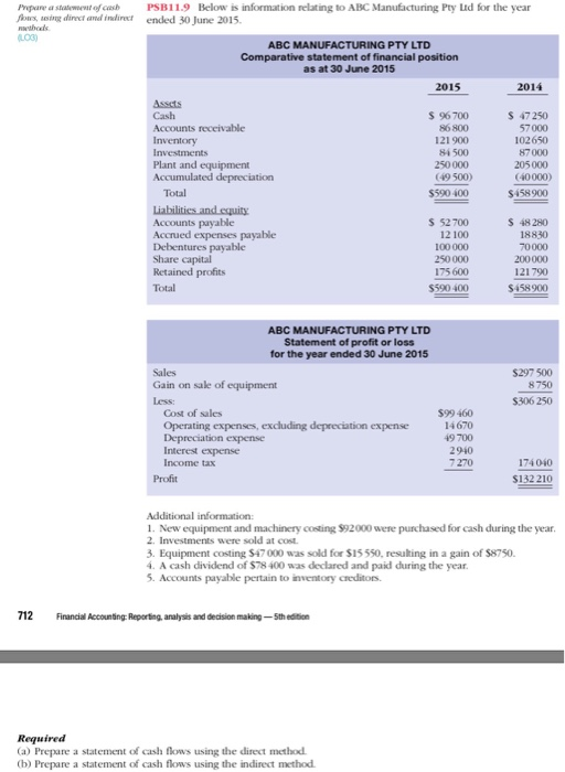 Peter Sole, a sole trader, the owner- manager of Cool Shooz Pty