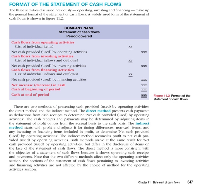 Ltd, is unfamiliar with the statement of cash flows that you, as