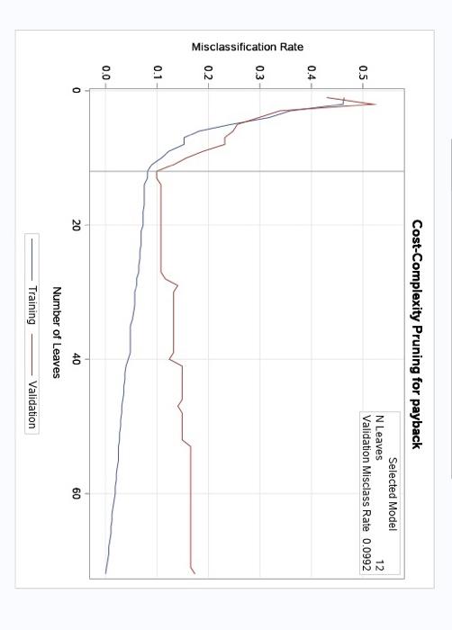 to pay back their loan if they have a saving account and