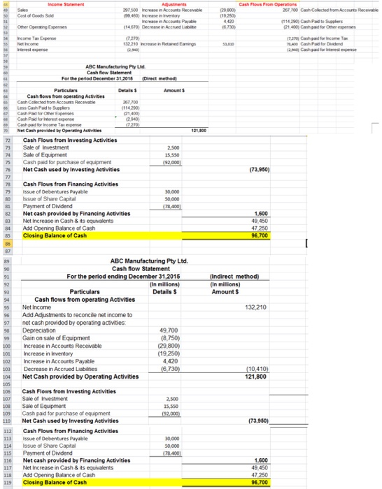 his accountant, prepared. He asks for further explanation. Required Write a brief