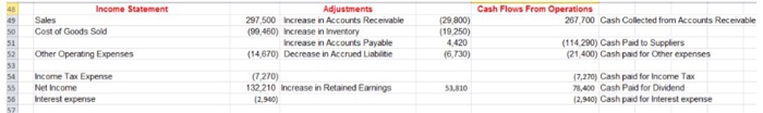 of cashflows as shown in figure 11.2 (p. 647) from your chapter