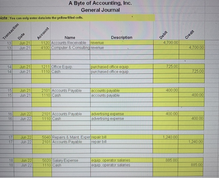 equipment with a fair market value of $15,080 and office equipment with