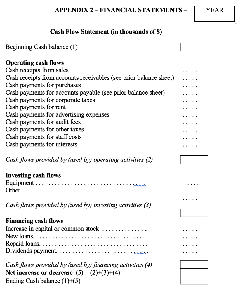 expect to sell less than 100,000 units because you don't want to