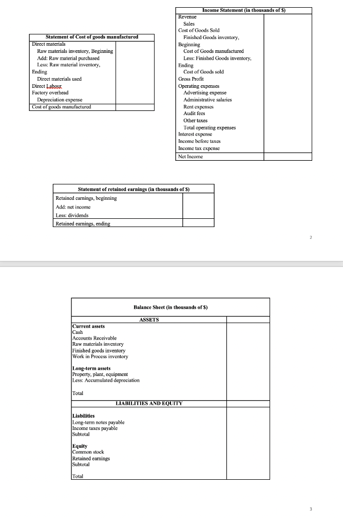 invest in new assembly lines (needed to produce more). In your inventory