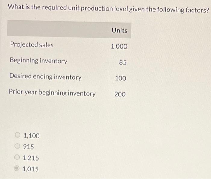  What is the required unit production level given the following factors?