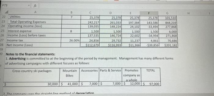 The ownen of the company have been pleased with the operating income