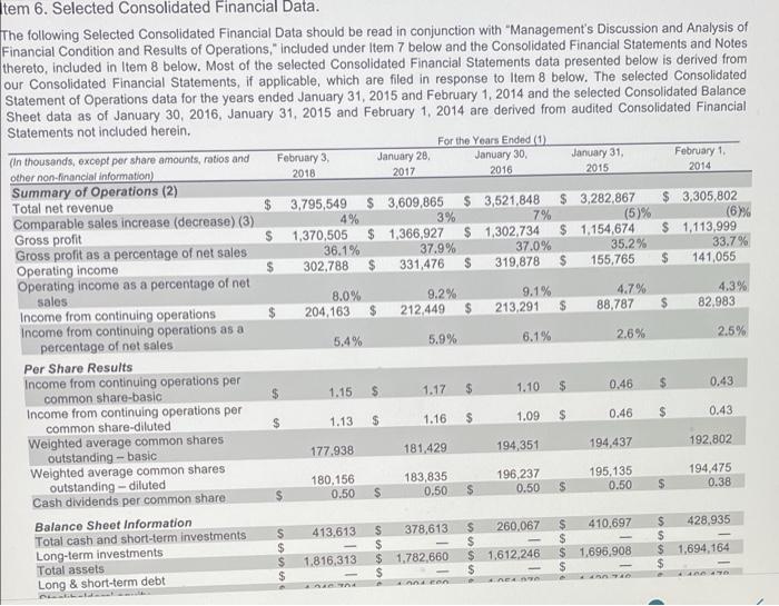 current ratio, and the debt-to-equity ratio. CP13-2 Computing Ratios LO13-4, 13-5,13-6,13-7 Refer