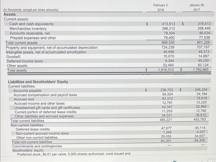 2017: return on equity, return on assets, net profit margin, inventory turnover,