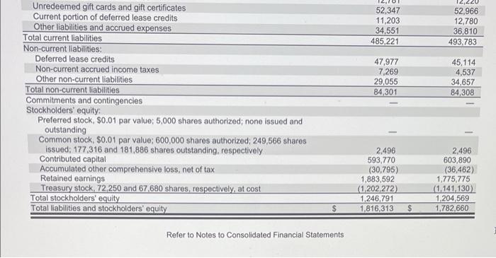 current ratio, and the debt-to-equity ratio. CP13-3 Comparing Companies within an Industry