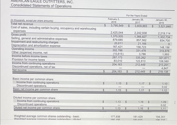 LO13-2,13-4, 13-5,13-6,13-7 Refer to the financial statements of American Eagle Outfitters (Appendix