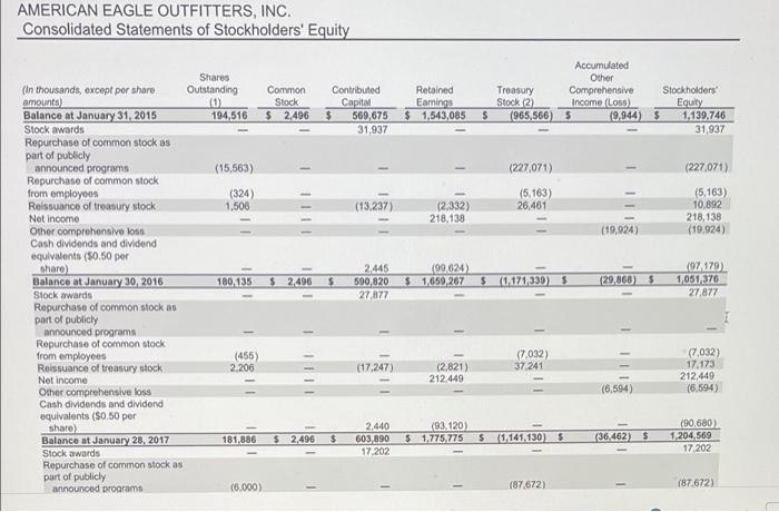 2017: return on equity, return on assets, net profit margin, inventory turnover,