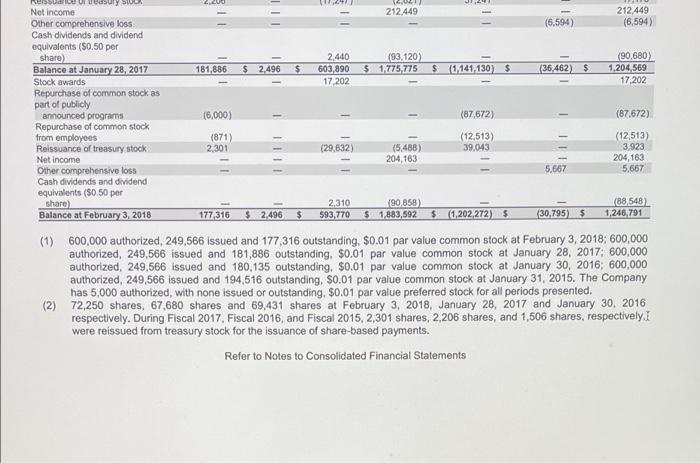 current ratio, and the debt-to-equity ratio. Discuss how the ratios for each