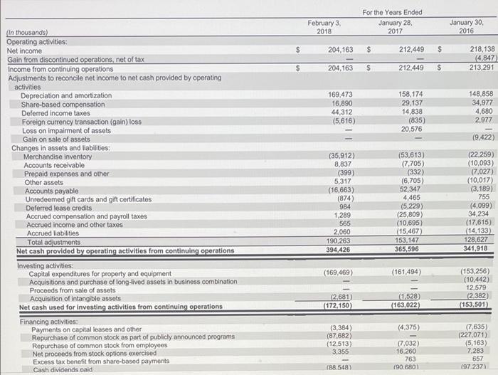 company compare to the industry average ratios. the Peators Focus H Form