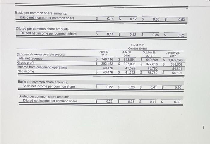 YES Indicate by check mark whether the registrant (1) has fled all