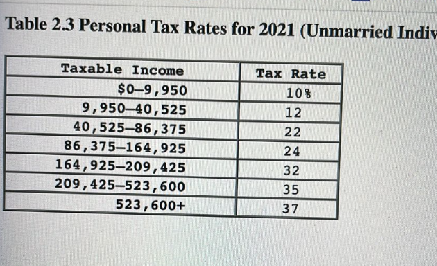 for the solution Problem 2-4 Calculating Taxes Timmy Tappan is single and