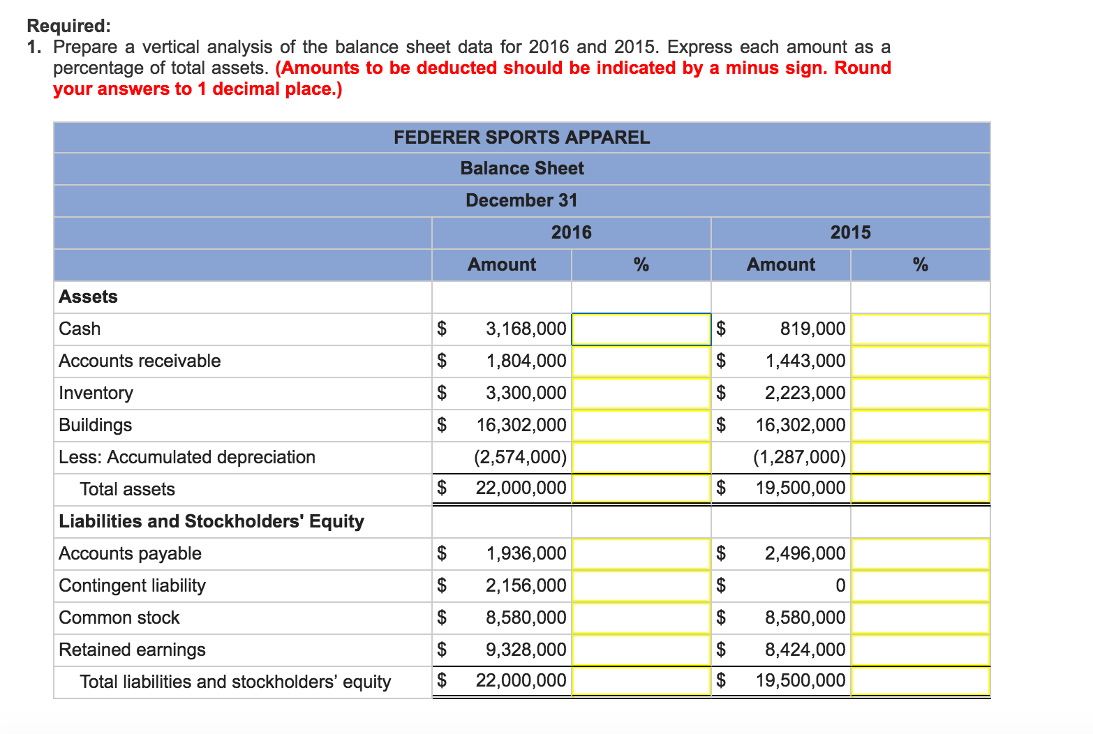 1. Prepare a vertical analysis of the balance sheet data for 2016