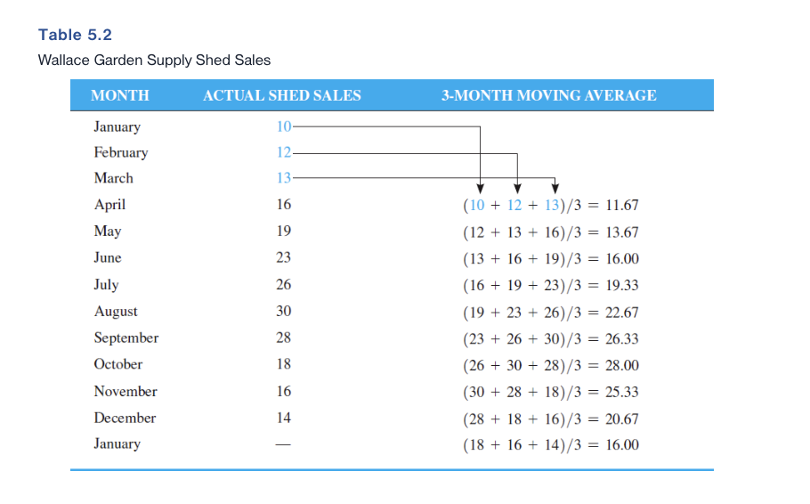 PLEASE WRITE OUT WORK IN EXCEL OR WITHOUT HAND WRITING. Table 5.2