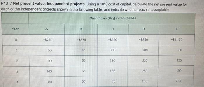 URGENTLY Please can you solve this with an Excel table displaying the