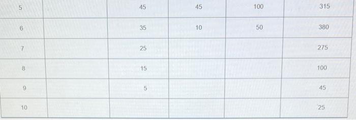 formulas and steps applied please. 10-7 Net present value: Independent projects Using