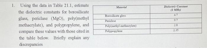  1. Using the data in Table 21.1, estimate the dielectric constants