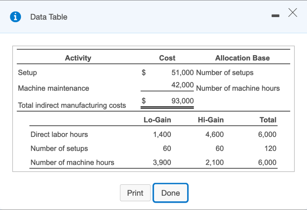  Data Table Activity Cost Allocation Base Setup Machine maintenance Total indirect