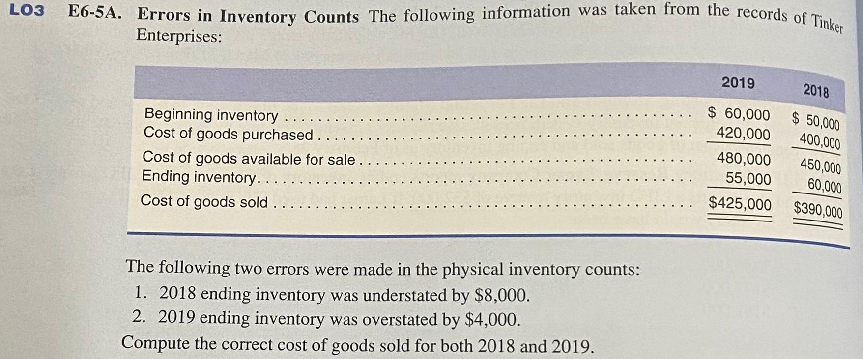 Errors in Inventory Counts The following information was taken from the