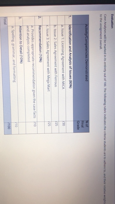 explicit issues: recognize hidden (undirected) issues that arise from a detailed analysis: