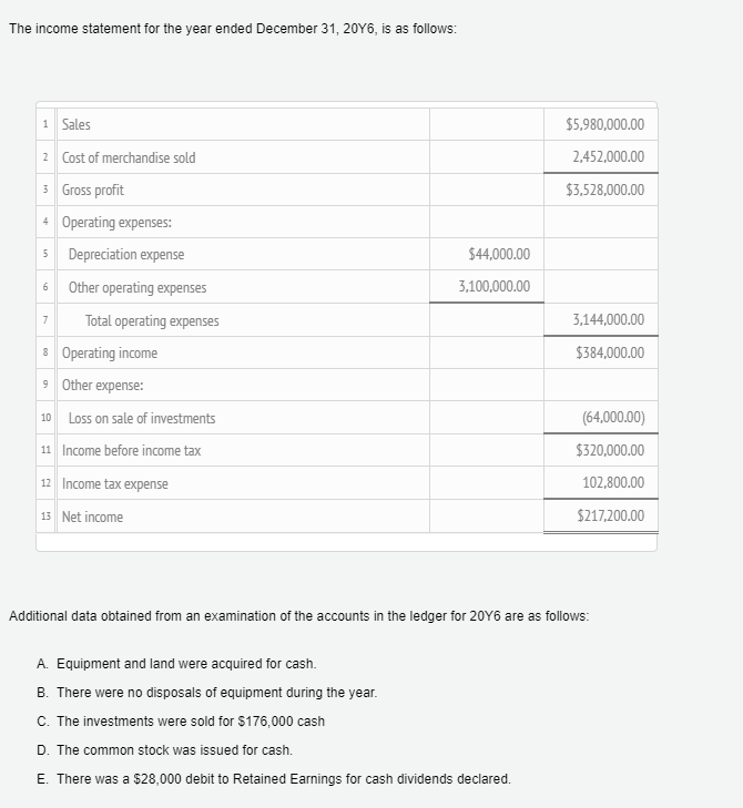 last description that is in red. I have tried multiple labels and