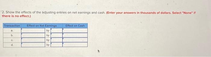 prepared the following trial balance at the end of its first year