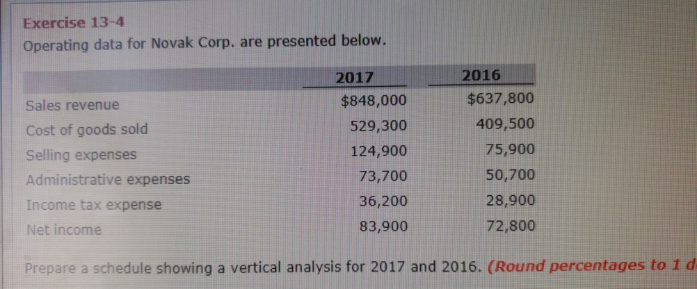  Exercise 13-4 Operating data for Novak Corp. are presented below. 2017