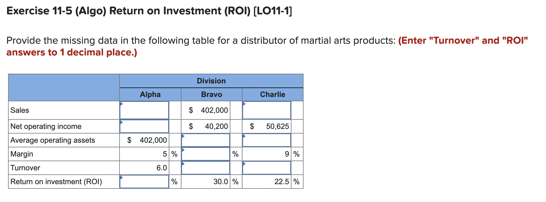  Exercise 11-5(Algo) Return on Investment (ROI)[LO11-1] Provide the missing data in