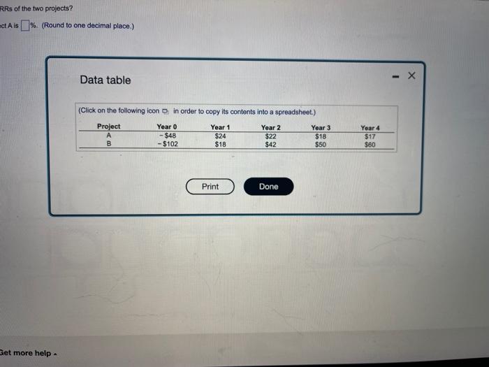 projects are given in the following table (s millicn); a. What are