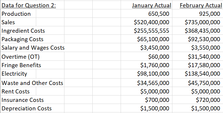 proper Contribution Margin Income Statement formatting (see below). Each question refers to