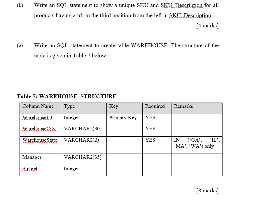 Table 5: WAREHOUSE Warehouse D WarehouseCity WarehouseState Manager SqFeet 100 Atlanta GA