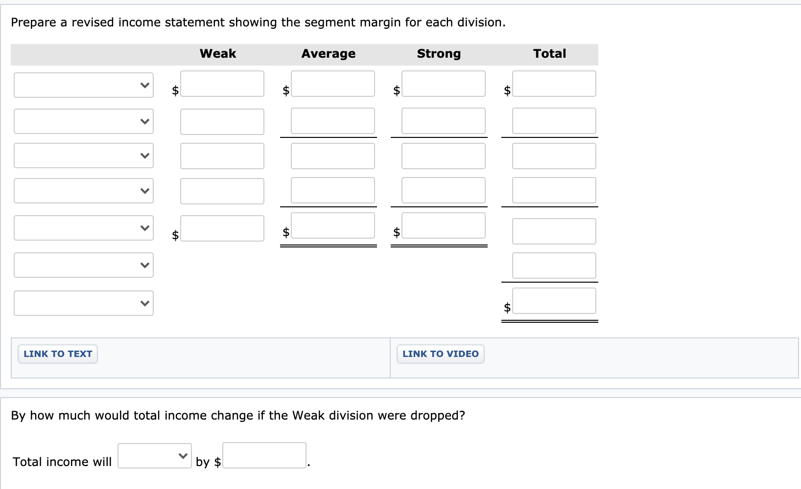 turns out, the Weak division has the lowest operating income, and the