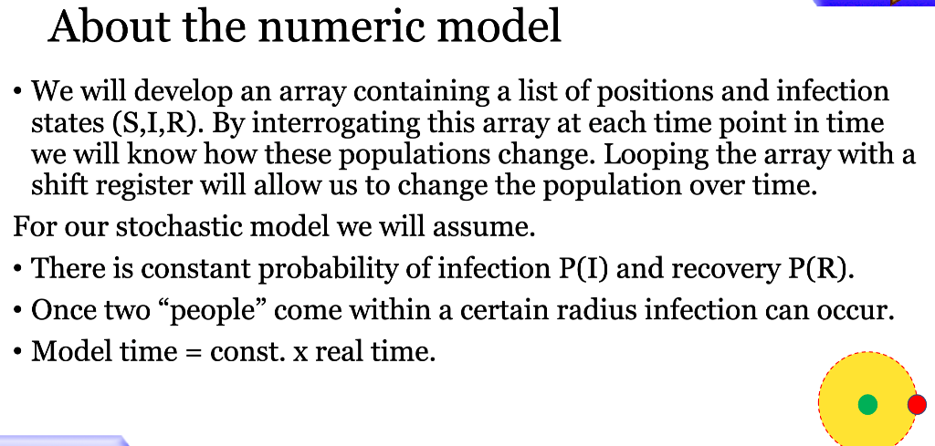 This needs to be created using LabView: I must submit the .VI