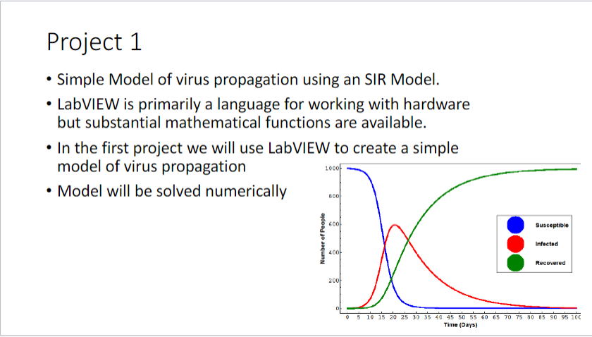block diagram and the front panel, and the SIR graph. About the