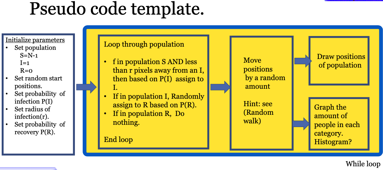 positions and infection states (S,I,R). By interrogating this array at each time