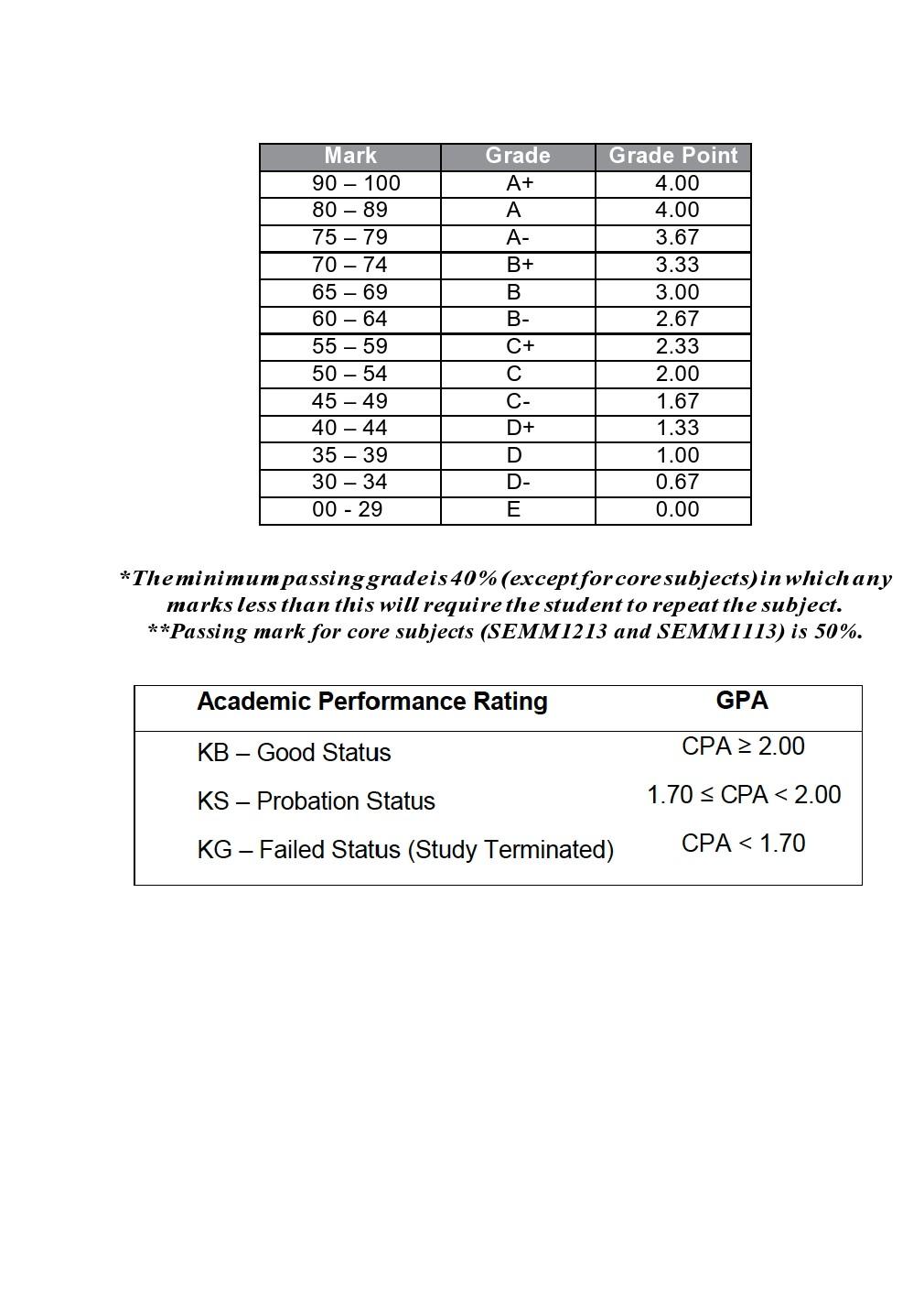 marks and calculate the Grade Point Average (GPA) for a group of