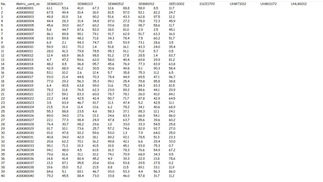 Mechanical Engineering students. The list of students, subjects taken, and marks are
