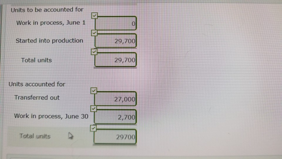 Units started into production Ending work in process units Percent complete -ending